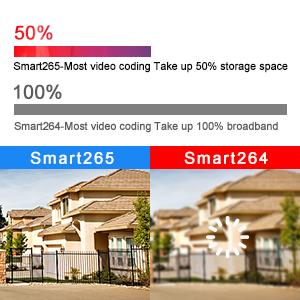 The latest H.265+ Video Compression
