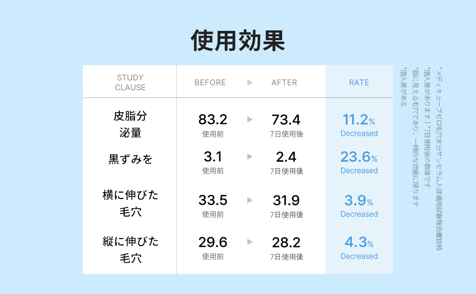 えれは様の購入ページになります。 日焼け止め4個セット Amazon.co.jp: メディキューブ ゼロ毛穴水分サンセラム 日焼け