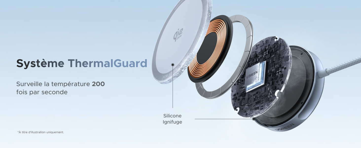 Le texte indique « Systeme ThermalGuard ». Schéma de vue éclatée montrant les composants d'un système mécanique circulaire avec des pièces et des points de connexion étiquetés.