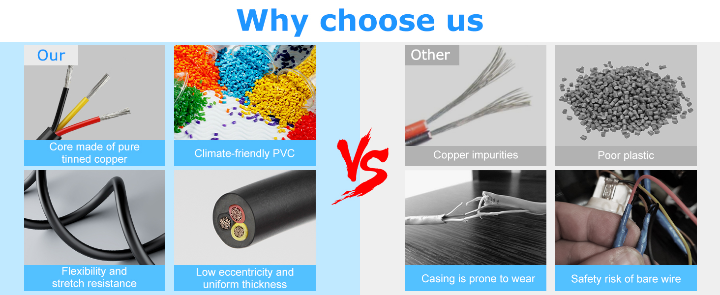 Comparison of product features showing wire core, copper clad aluminum, pure copper construction, and soldering performance against competitor alternatives.