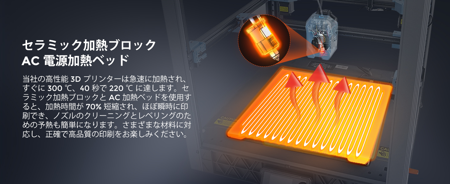 Sovol 3Dプリンター SV08