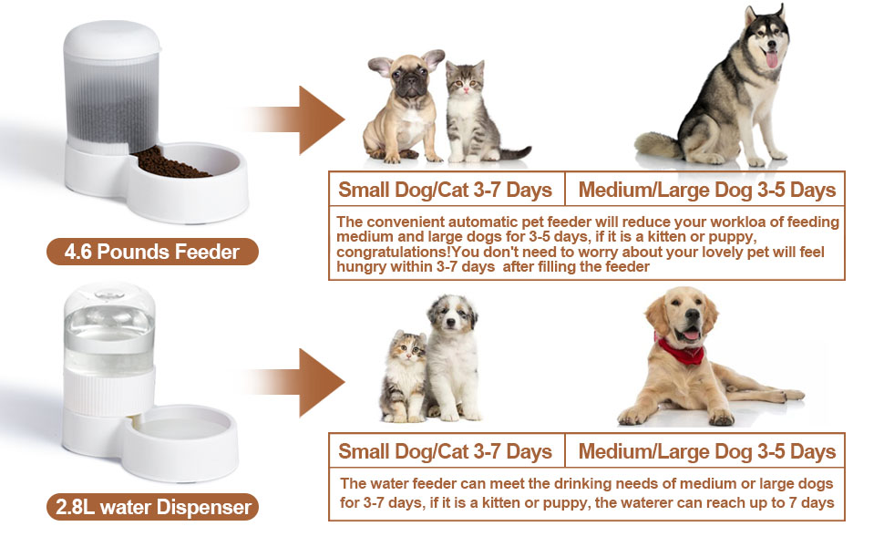 MDEHOPET Gravity Cat Feeder with 2.8L Capacity, BPA Free