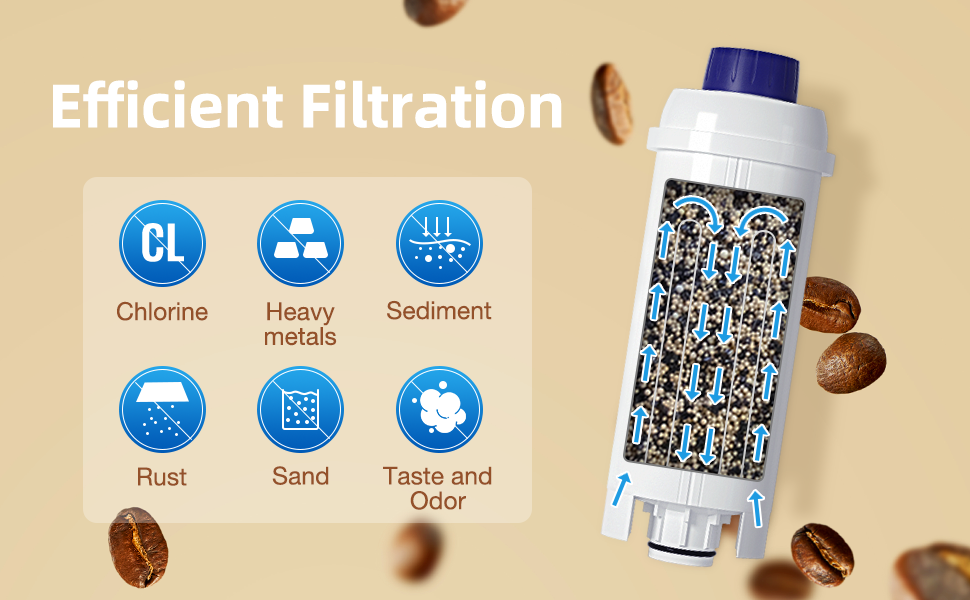 KNOWOM Coffee Machine Water Filter for DeLonghi DLSC002, 4pcs