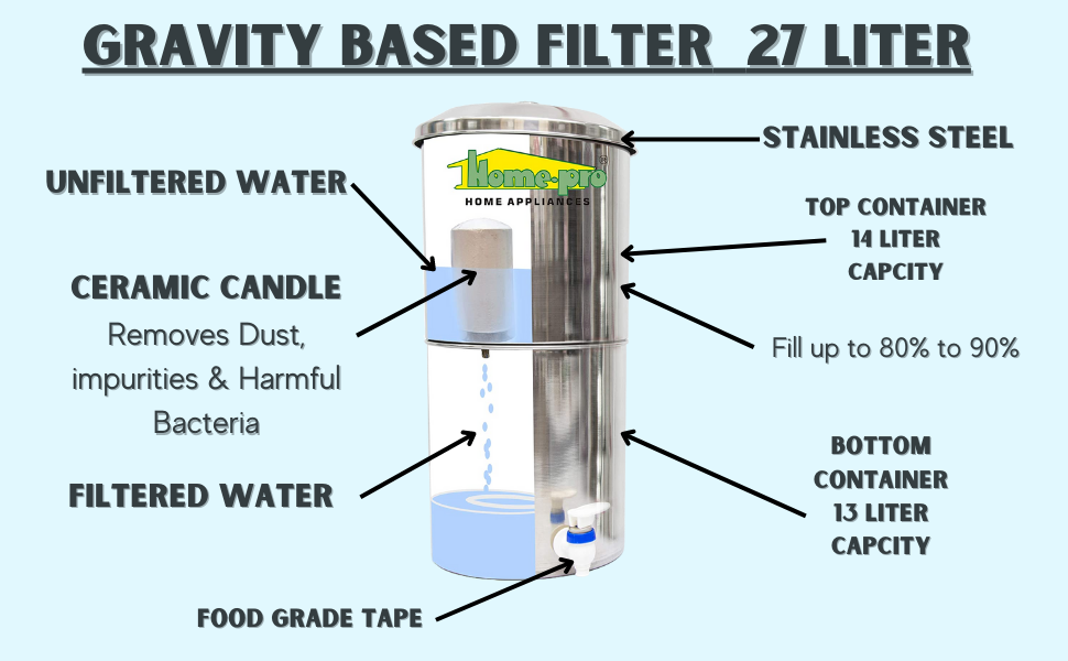 Water filter