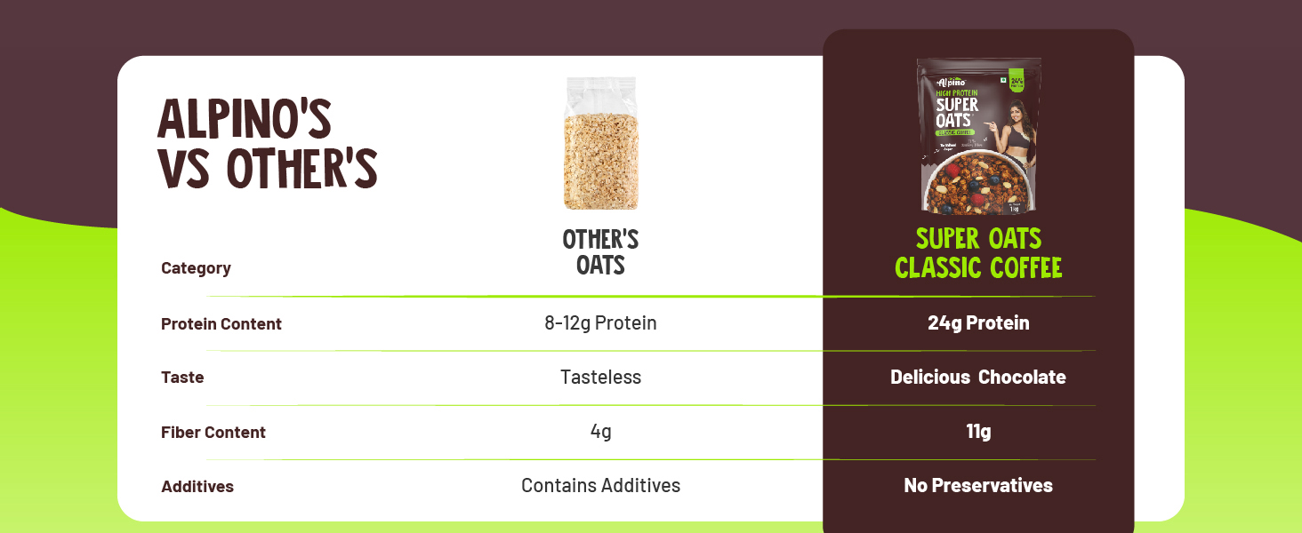 ALPINO 25g High Protein Oats Coffee 1kg Breakfast Cereal ots cereal