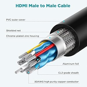 HDMI