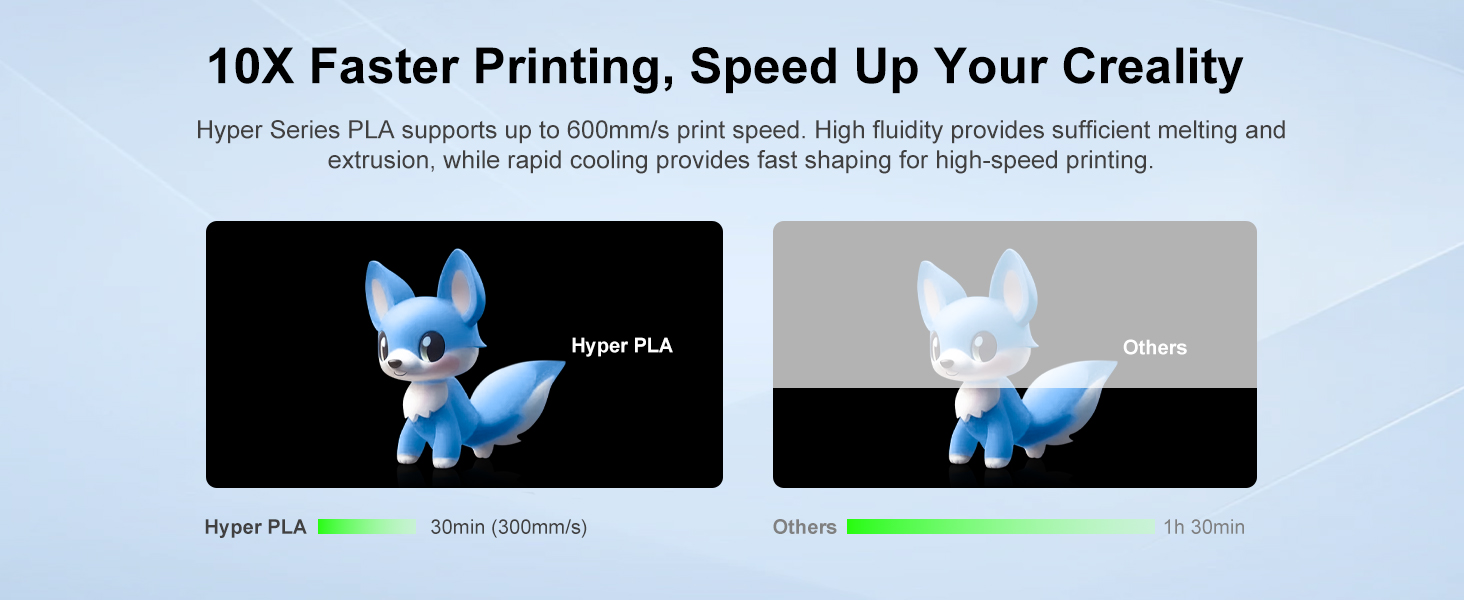 hyper pla rfid