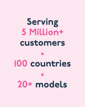 Infographic showing company statistics: Serving 5 Million+ customers, 100 countries, and 20+ models. Text on pink background.