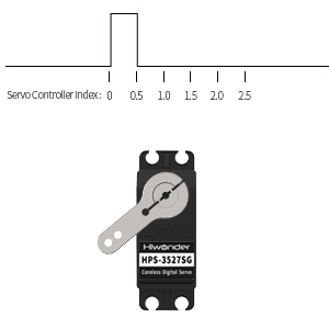 Small manufacture image 7