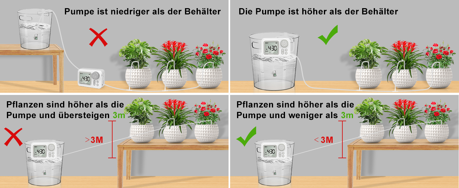 Landrip Automatisches Bewässerungssystem, Automatische Bewässerung für