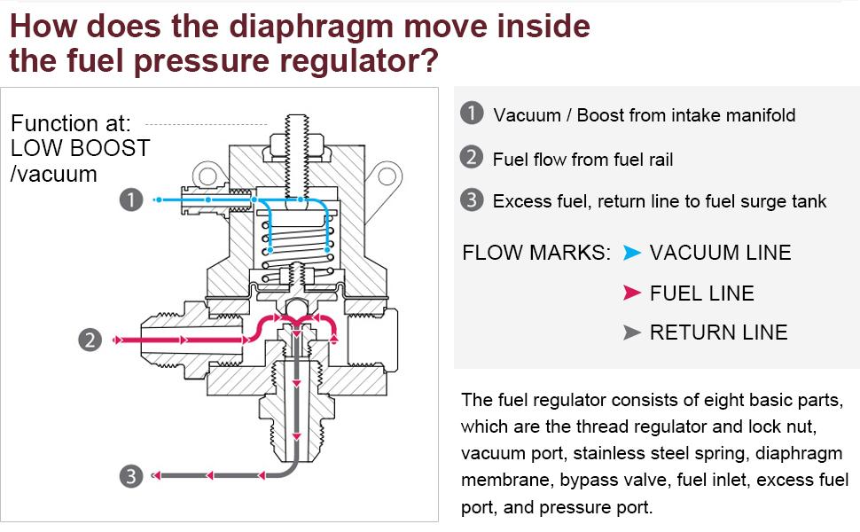 OSIAS Universal Adjustable Aluminum FPR Fuel Pressure