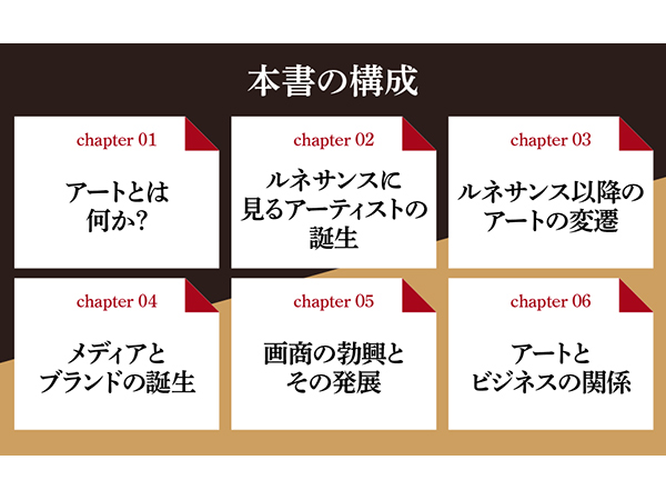 画商が読み解く 西洋アートのビジネス史 | 髙橋 芳郎 |本 | 通販