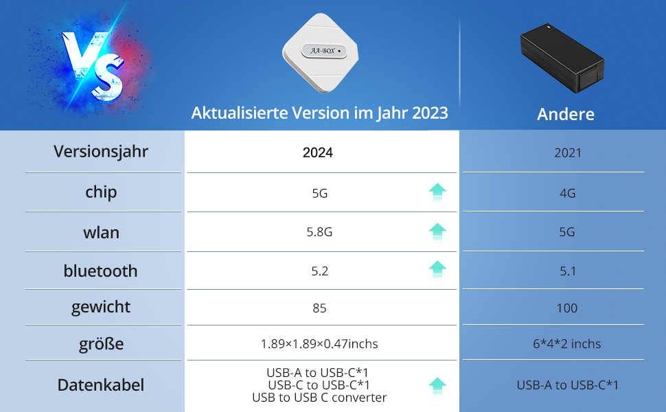 Android Car Wireless Adapter, 2024 Upgrade Carplay Wireless Adapter
