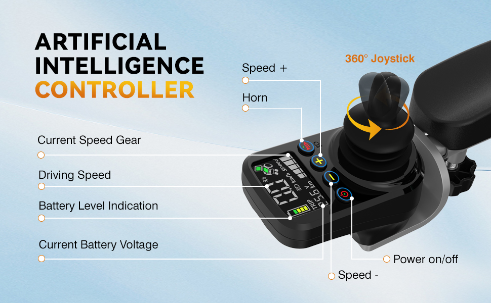 intelligent control