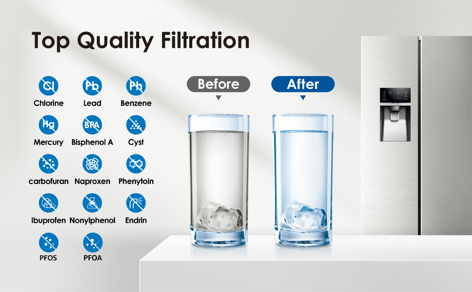 Amazon Com Waterdrop Plus Da29 000b Nsf 401 53 42 Certified Refrigerator Water Filter Replacement For Samsung Water Filter Da29 000b Haf Cin Hdx Fms 2 Rf28hmedbsr Rf263beaesr Wdp F27 3 Filters Appliances