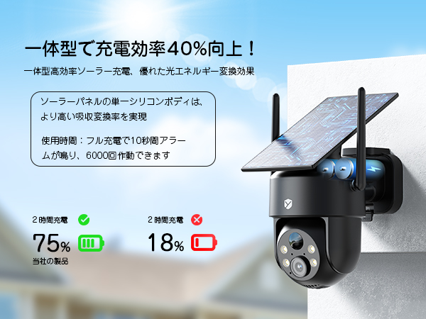 Amazon.co.jp: 【業界最新・800万・ソーラー真一体型・高効率充電