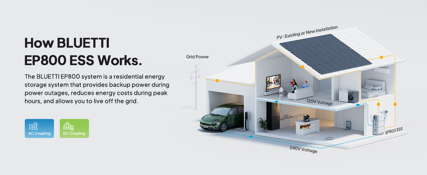 BLUETTI Home Energy Storage System EP800&2 B500, 9.9KWh