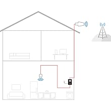 cell booster for home