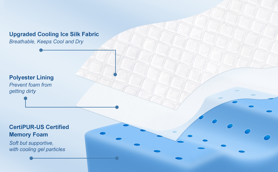 Cooling Knee Pillow for Side Sleepers, Gel Memory Foam Leg Pillows for Sleeping with