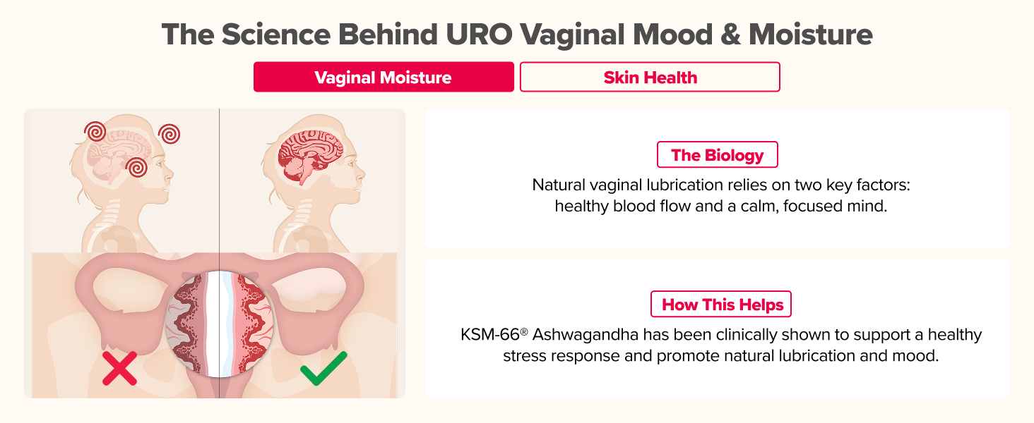 URO Mood and Moisture