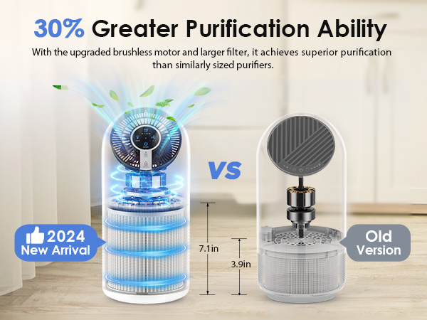 pet air purifier M02