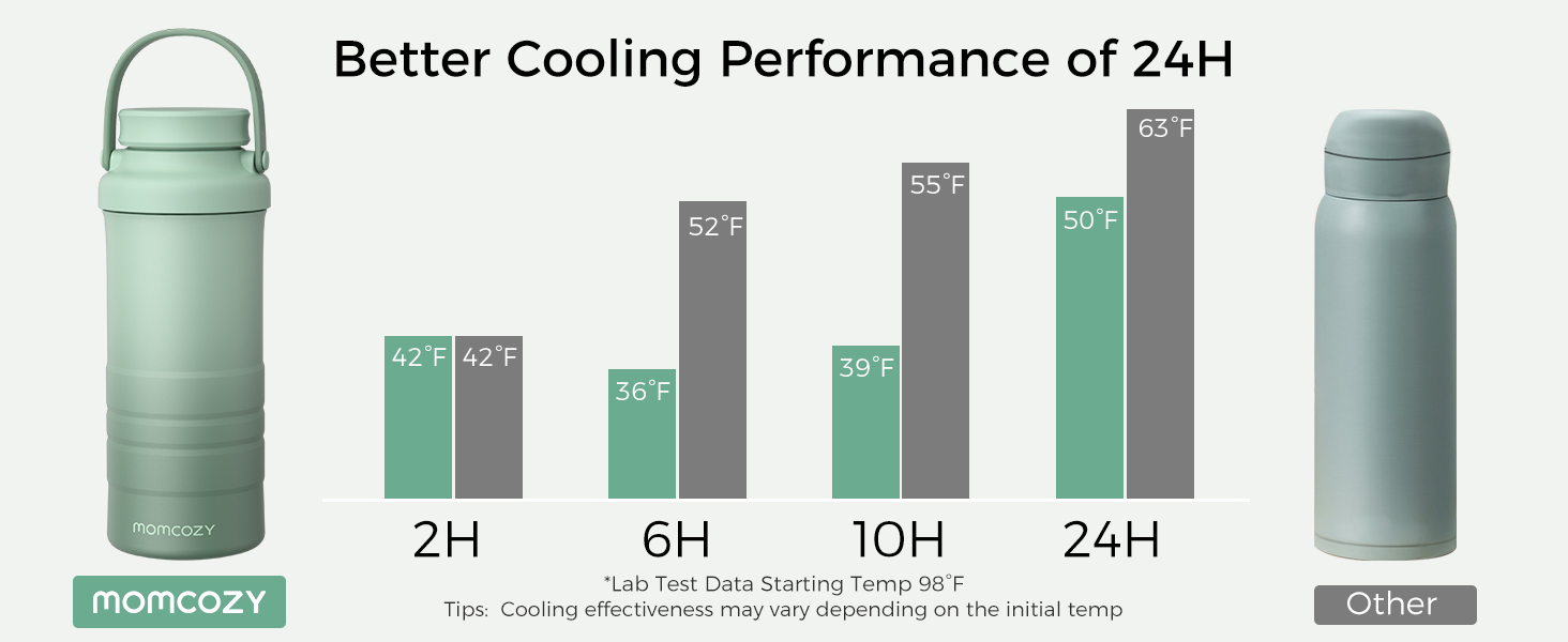 momcozy portable breast milk cooler
