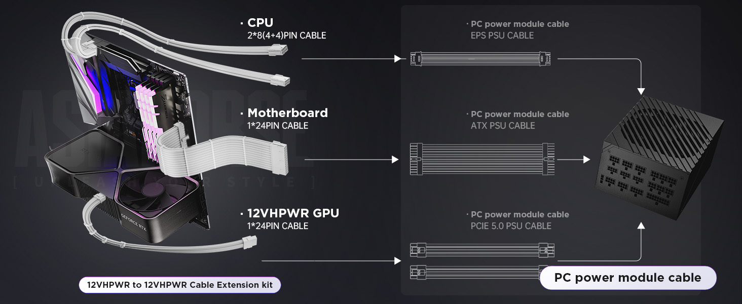 12VHPWR Cable Extension Kit