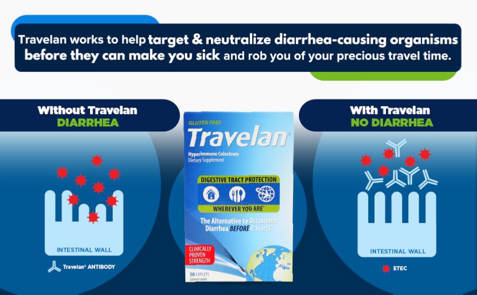 TRAVELAN Anti Diarrhea Travel Medicine for Gas Relief, Bloating, Cramping and