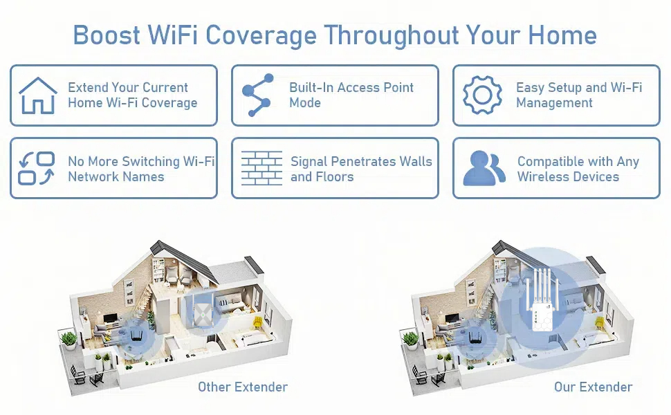 Ampliador WiFi de Doble frecuencia de 1200mps 5ghz y 2,4ghz