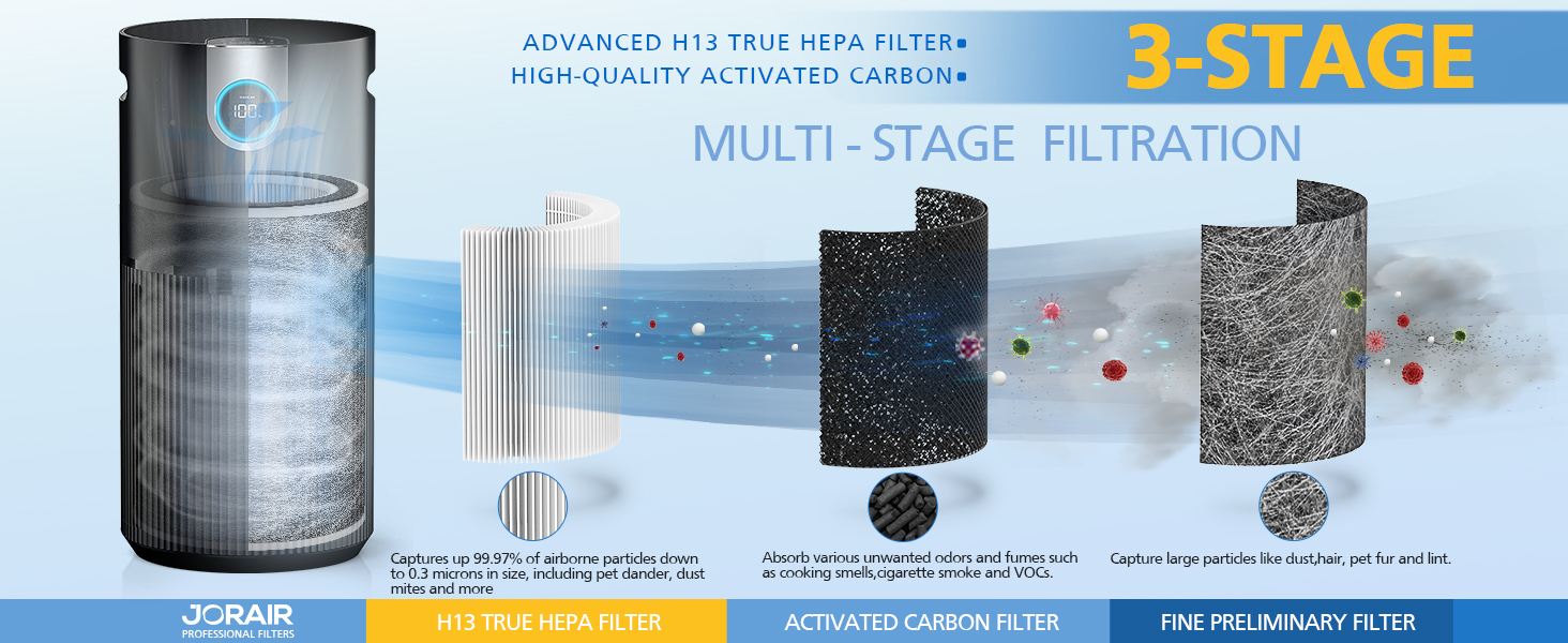 HP202 Replacement Filter Compatible with HP201, UA205