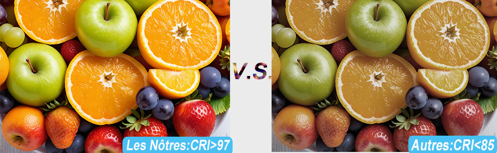 Comparaison des arrangements de fruits : côté gauche étiqueté « Les Nôtres CRI>97 », côté droit « Autres CRI<85 ». Comprend des oranges, des pommes et d'autres fruits.