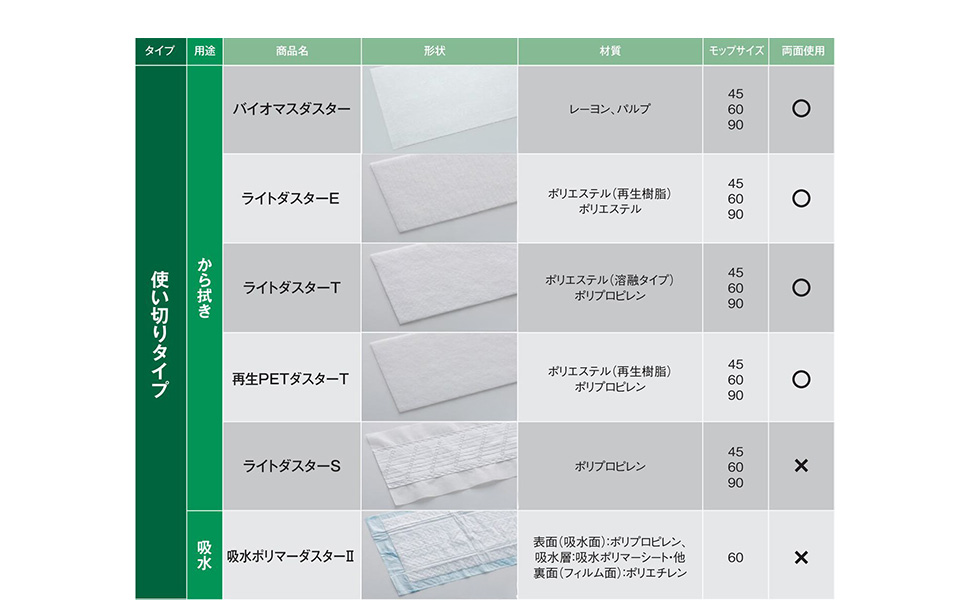(未使用･未開封品)　テラモト ライトダスターW69 CL3527690 ar3p5n1 テラモト ライトダスターW-69 120枚 - 業務用清掃用品の