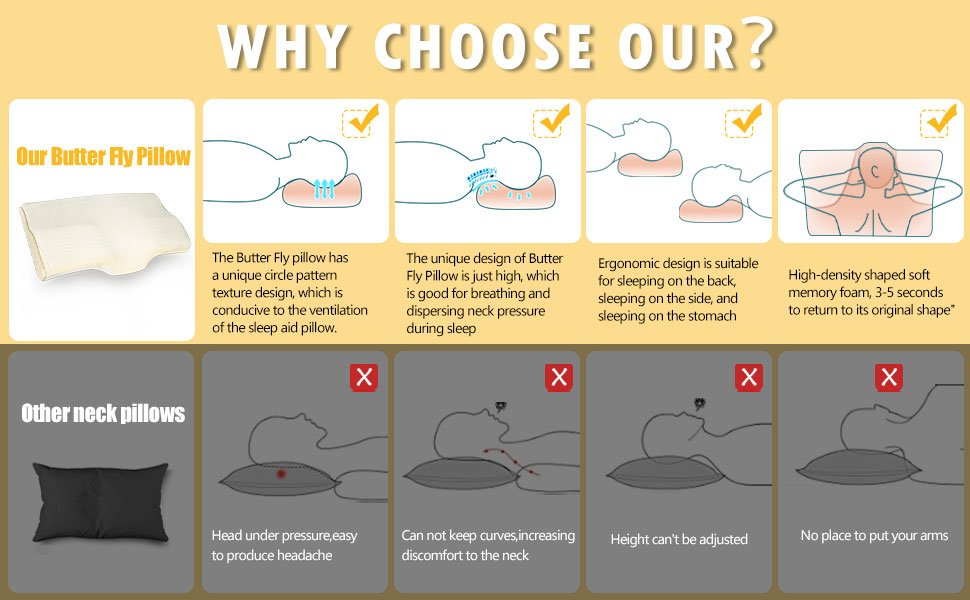 Dosaze Contoured Orthopedic Pillow Side Sleeper for Neck and Shoulder