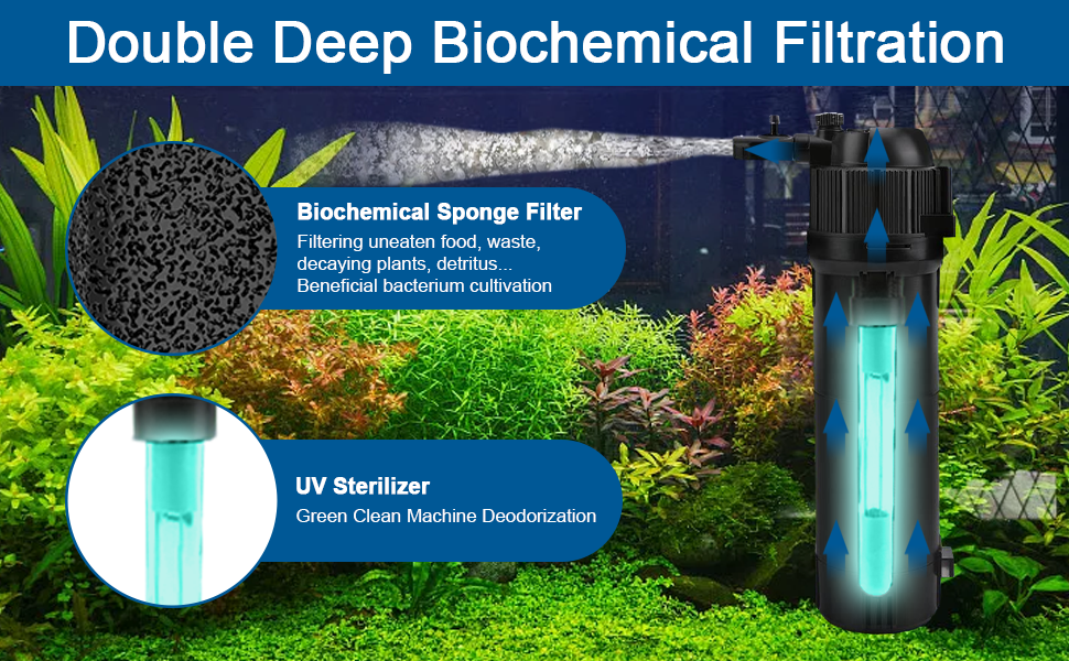 Aquarium Filter UV Light with Timer, Internal Fish Tank Filter with UV Steriliser Turns Green