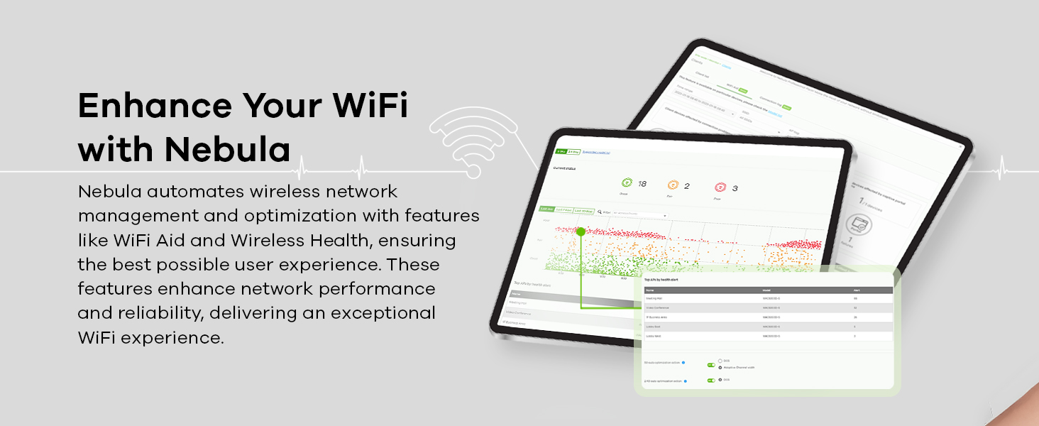 Zyxel WiFi 7 BE11000 Wireless Access Point | PoE+ | 2 x 2.5Gb MultiGig Ethernet | Tri-Band Operation | Mesh | PTP Bridge | Cloud, App, or Direct Management [NWA130BE]