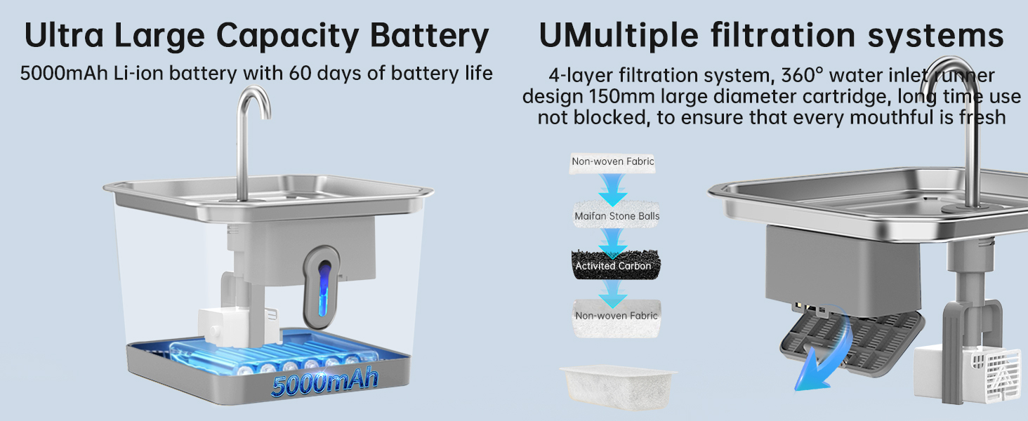 Ultra Large Capacity Battery&UMultiple filtration systems