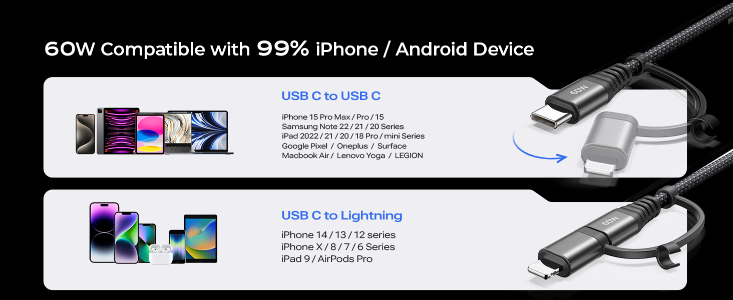 USB-C charging cables compatibility diagram showing connections for iPhone and Android devices, with blue LED indicator lights on connectors.