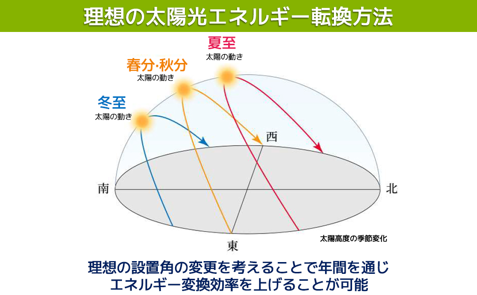 省エネルギー 船舶 屋根 …