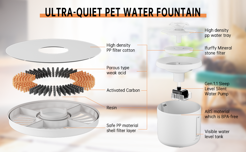 IFurffy Cat Water Fountain,2L/67Oz Cat Drinking Fountain