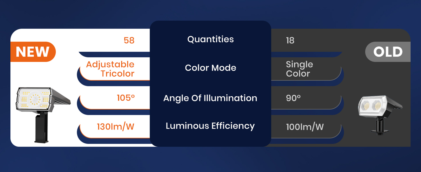 outdoor lights for patio