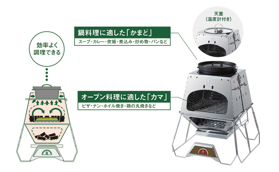 ロゴスTHE KAMADO 多機能万能調理グリル　焚き火台 ロゴス 焚火台 the KAMADO を買ったよレビュー｜やまに