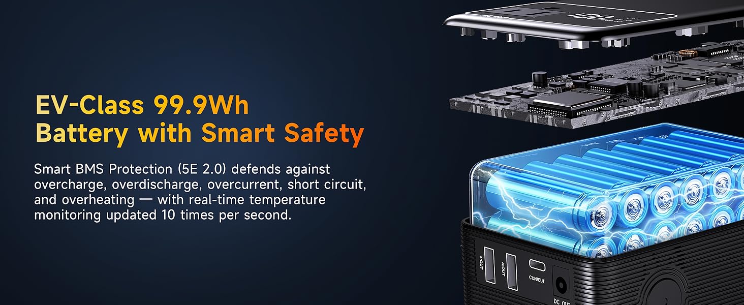 Portable Power Station 99.9Wh Power Bank for Camping Essentials Small Electric Generator