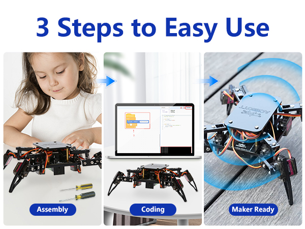 3 Steps to Easy Use