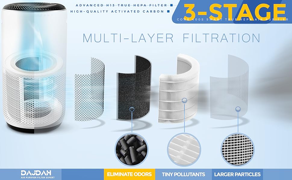 Core 400s Replacement Filter Compatible with LEVOIT Air