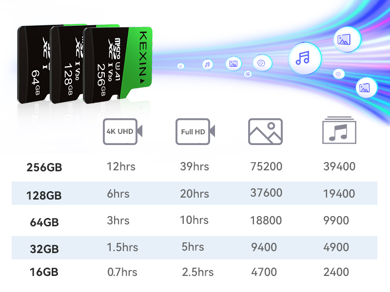 Micro Sd Karte Für Samsung Galaxy A40 www.amazon.de