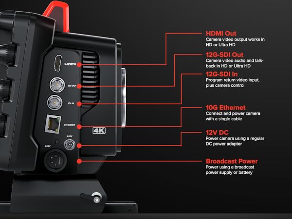 4K Pro G2 right mobile