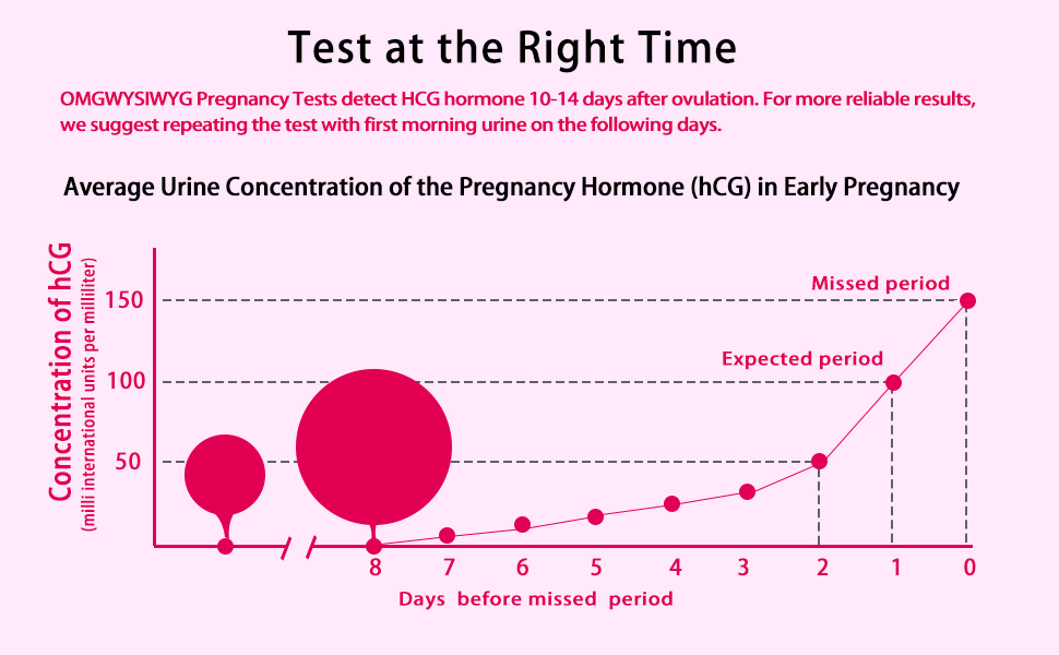 pregnancy strips hcg level test strips pregnacy test