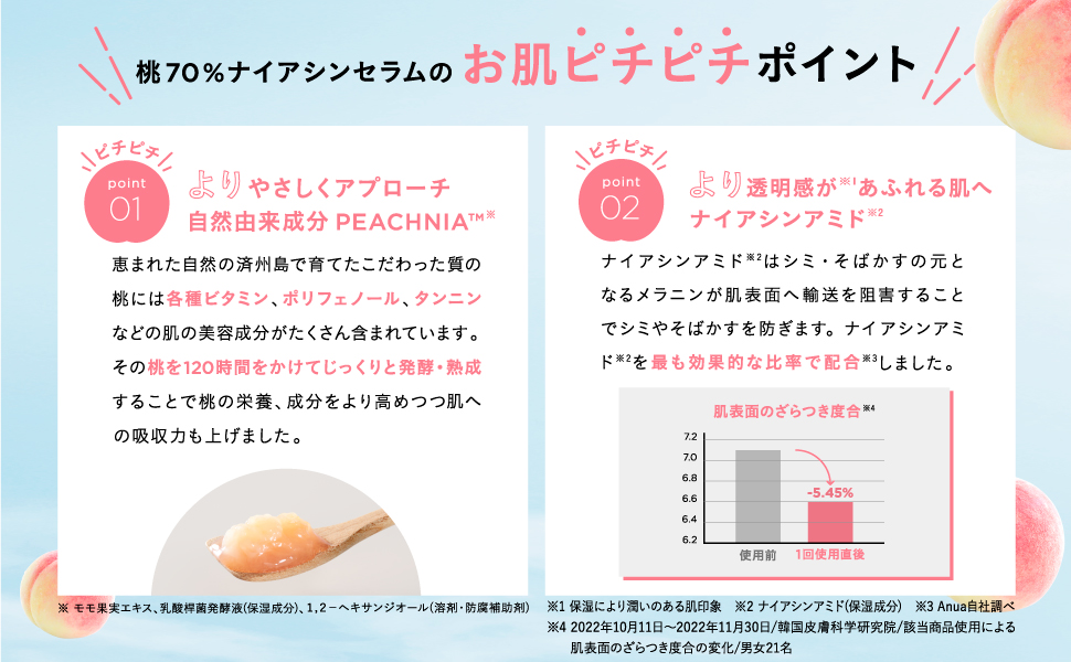 Anua 70% Niacin Serum Peach 1.0 fl oz (30 ml)