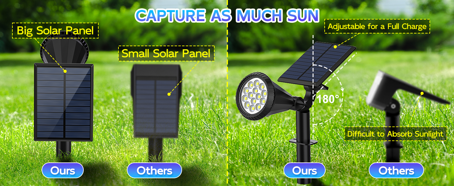 Bigger Solar Panel Spotlights