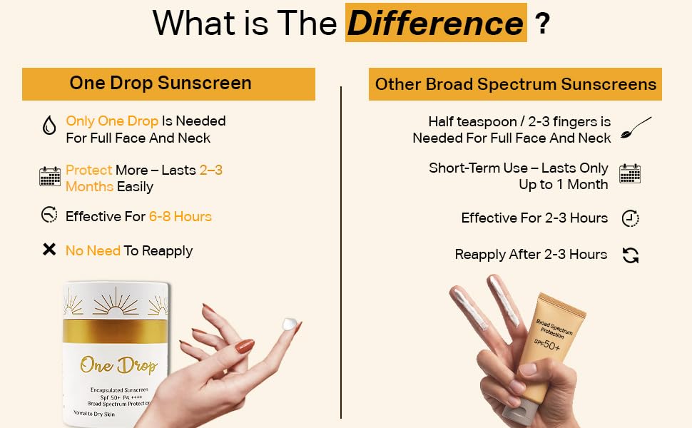 one-drop-sunscreen-spf50